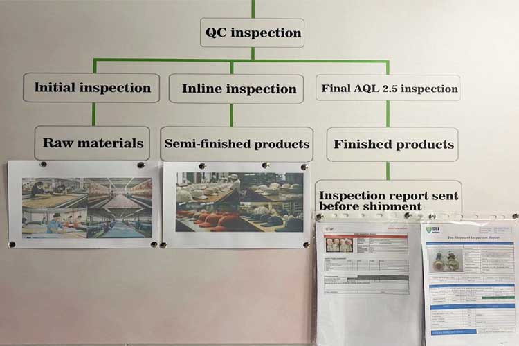 Quality Control and Inspections