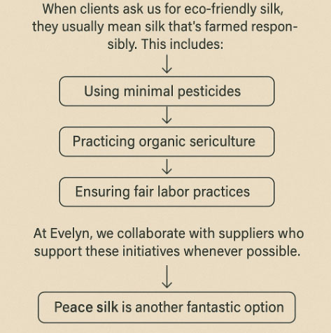 What Makes Eco-Friendly Silk Different