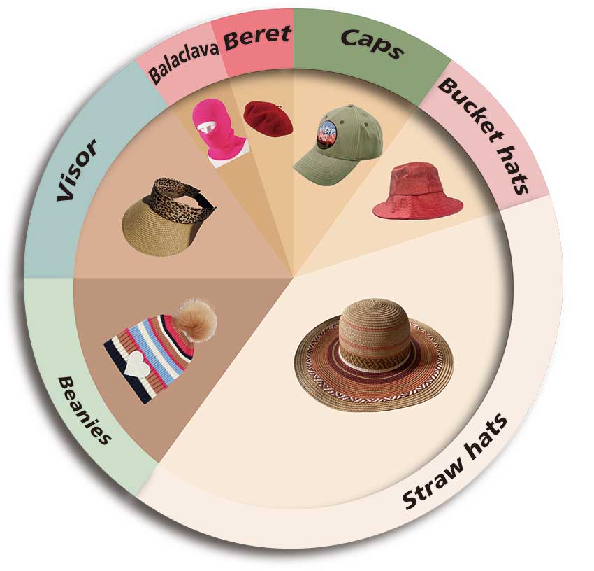 hats manufacturer